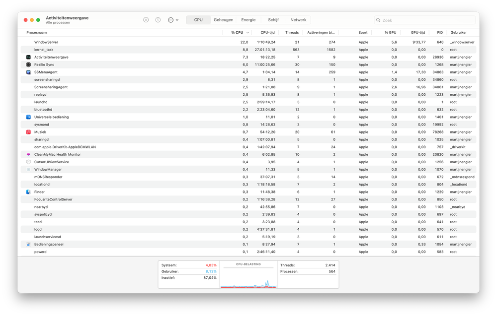 Een afbeelding van Activiteitenweergave, wat momenteel de tabel met de CPU-data laat zien
