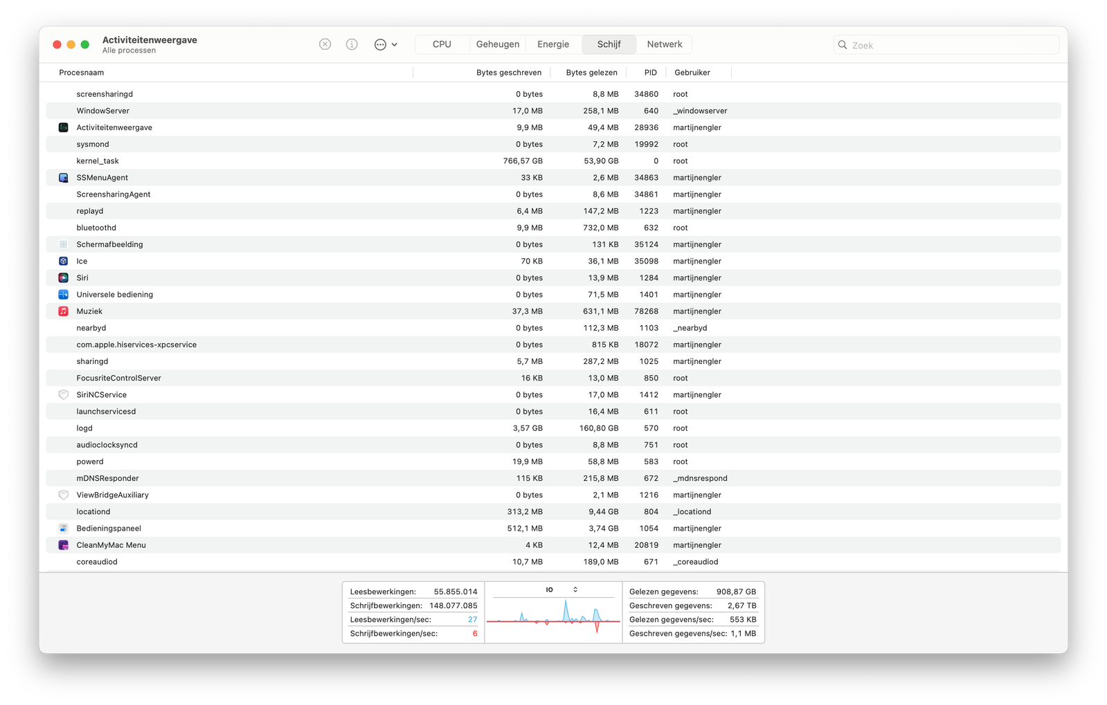 Het tabblad Schijf is vaak lastig te gebruiken om snelle conclusies te trekken over de snelheid. In context van andere informatie kan dit echter erg nuttig zijn, maak hier dus zeker screenshots of aantekeningen van voor een eventuele Apple specialist