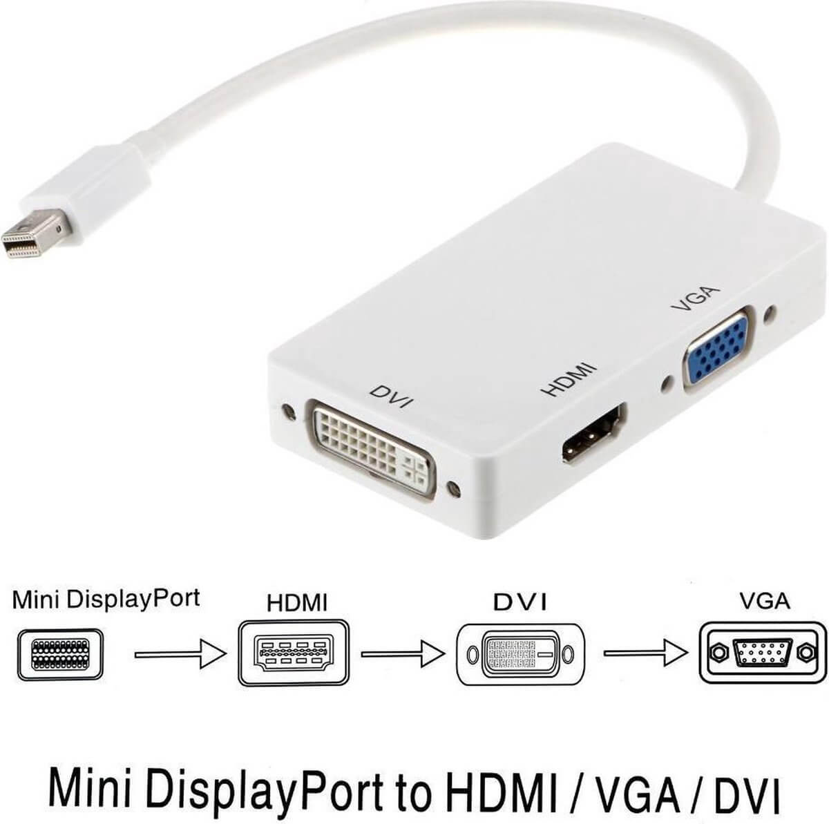 DVI-aansluitingen vind je vaak gecombineerd met een paar andere aansluitingen